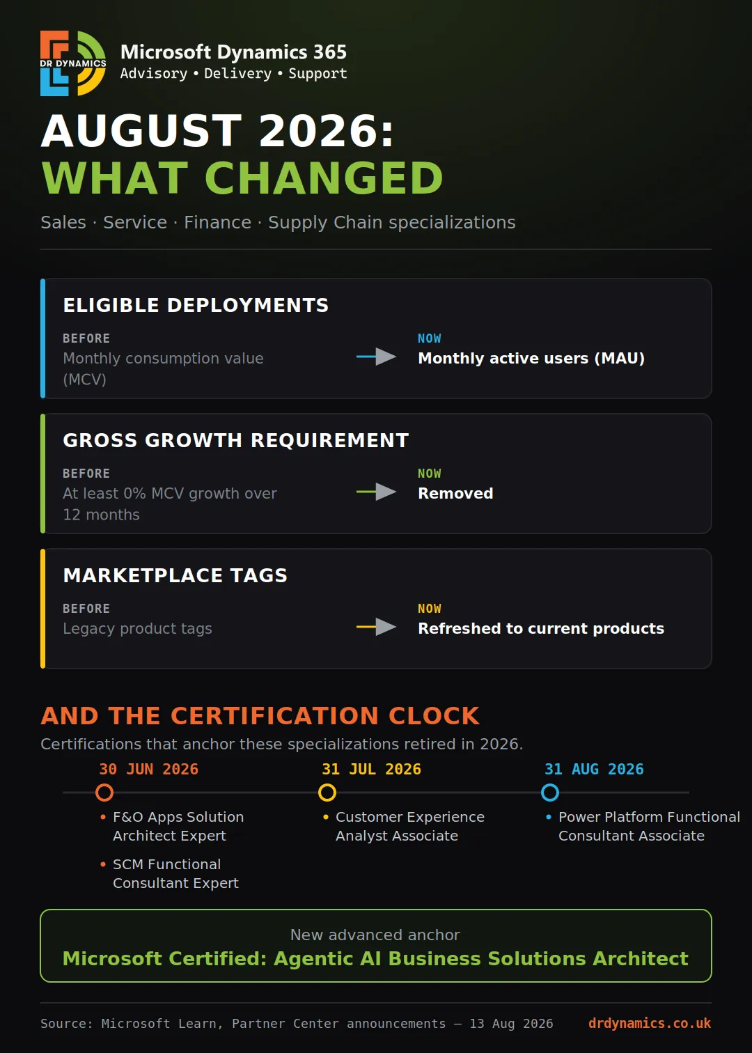 August 2026: what changed for the Sales, Service, Finance and Supply Chain specializations